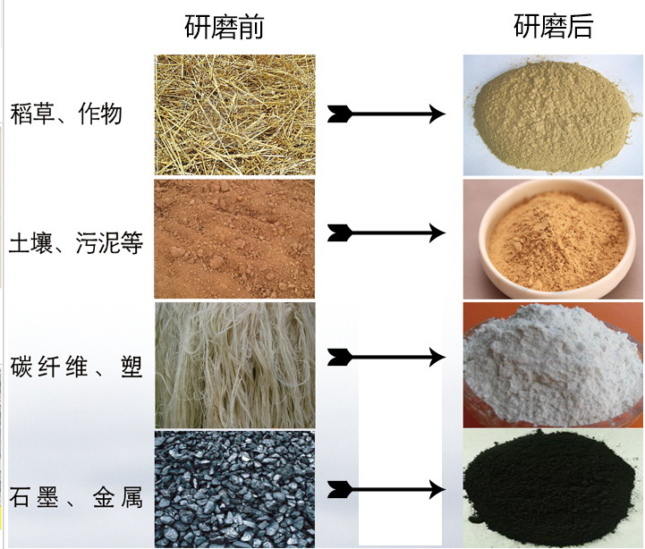 土壤研磨儀對(duì)樣品研磨前后效果圖