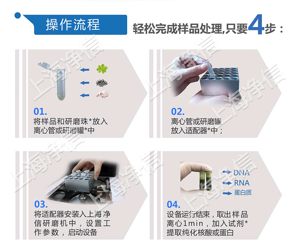 上海凈信組織研磨機助理中國海關抗擊非洲豬瘟?。?！